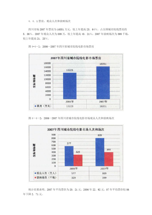 2007年中国电影市场报告：四川城市院线电影市场