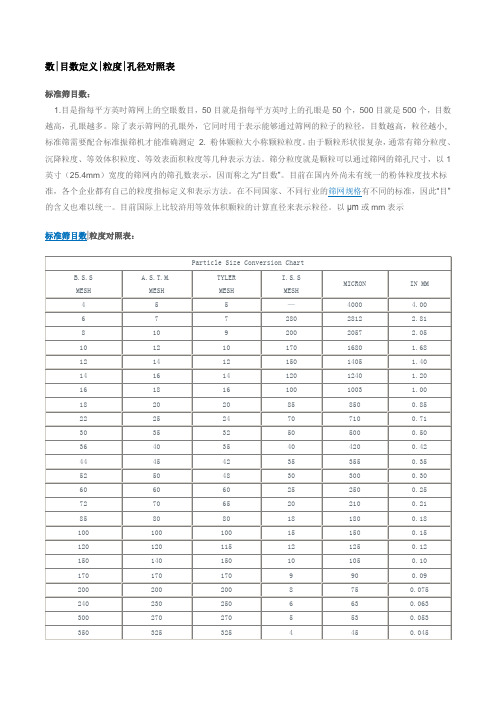 数-目数定义-粒度-孔径对照表