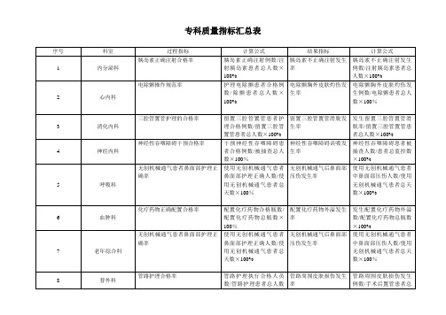 护理专科质量指标