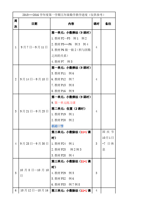 2015---2016学年度第一学期五年级数学教学进度(仅供参考)