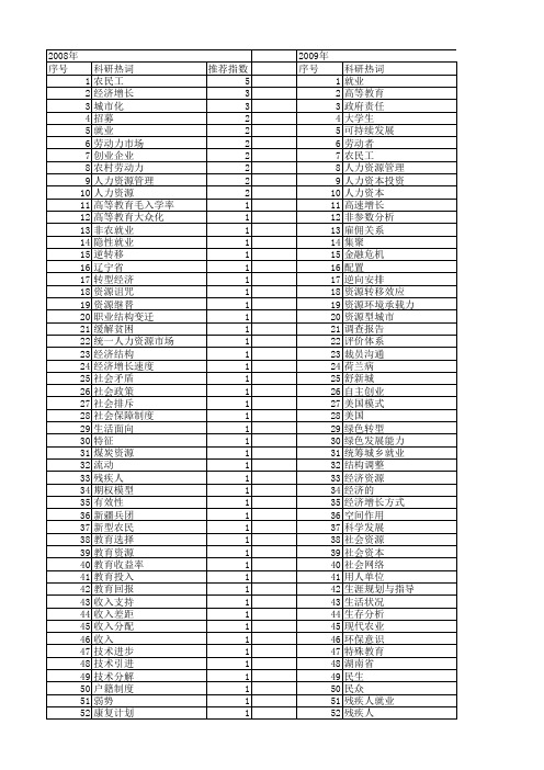 【国家社会科学基金】_就业资源_基金支持热词逐年推荐_【万方软件创新助手】_20140808