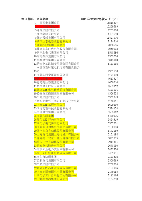 电气100强