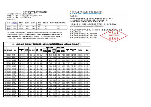 2013年中南大学机电工程学院硕士研究生复试结果情况表(总表)