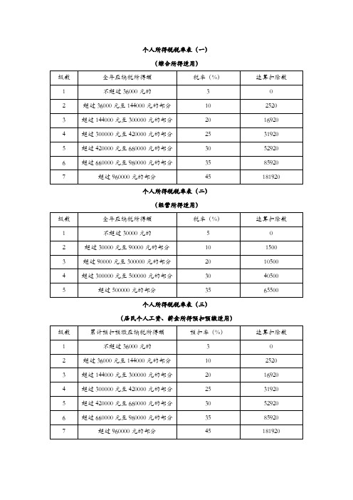 个人所得税税率表