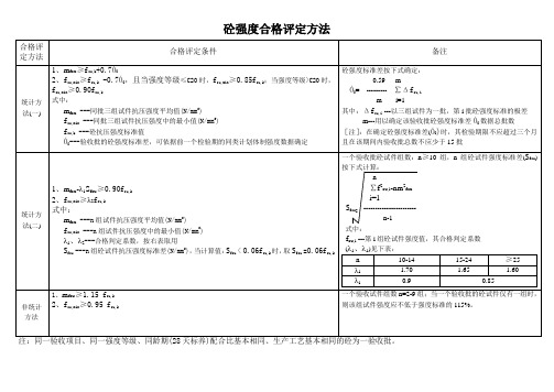 砼、砂浆强度合格评定方法