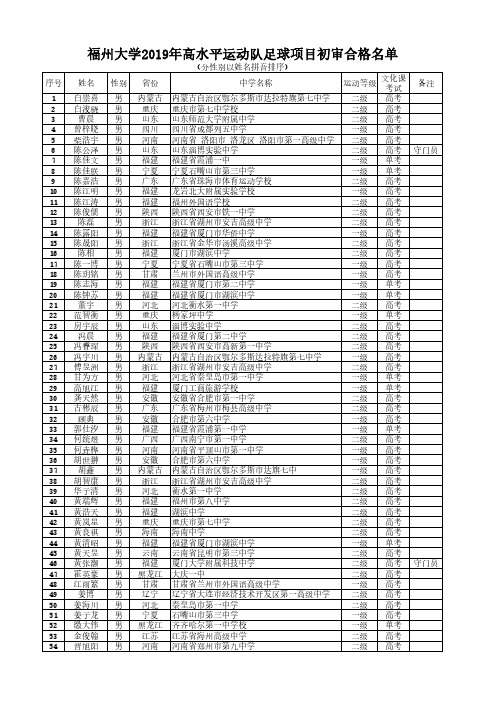 福州大学2019年高水平运动队足球项目初审合格名单