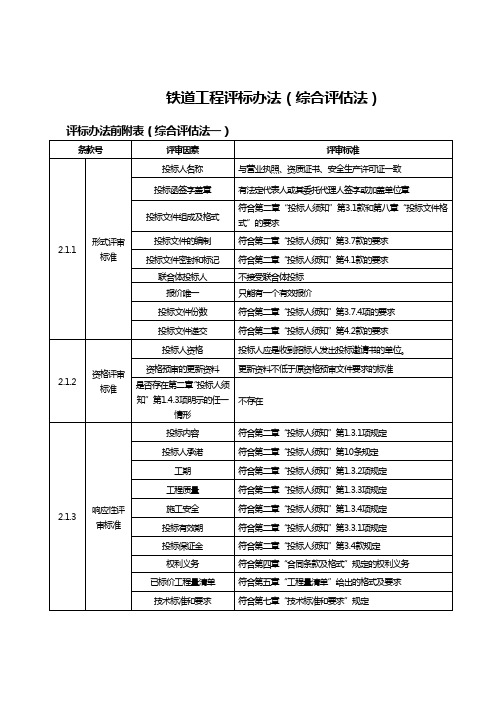 铁道工程综合评标办法