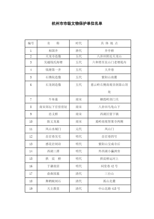 杭州市市级文物保护单位名单