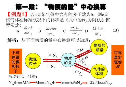 有关物质的量计算