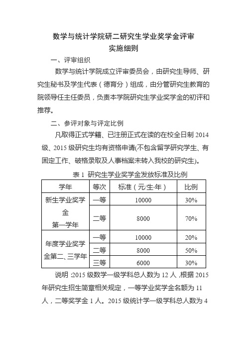 数学与统计学院研二研究生学业奖学金评审