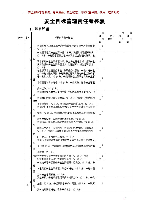 安全目标管理责任考核表