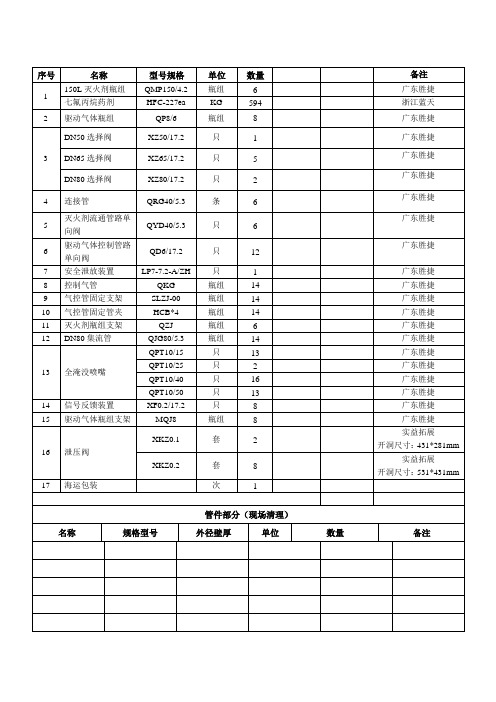 气体灭火清单