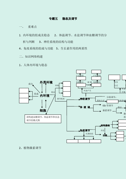 2020届高考生物二轮专题复习讲义：专题五   稳态及调节