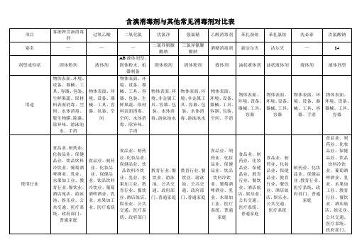 (完整版)含溴消毒剂与其他常见消毒剂对比表