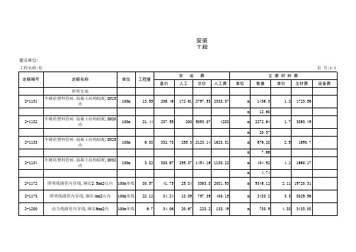 安装工程预决算表 电