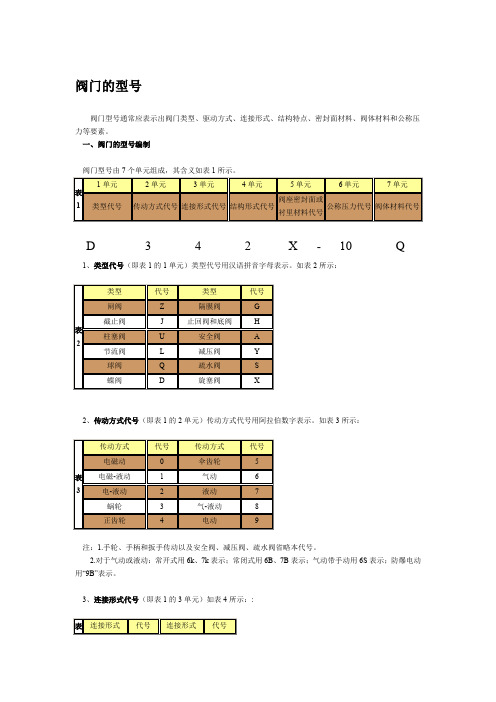 阀门型号的编制方法 2【精选】