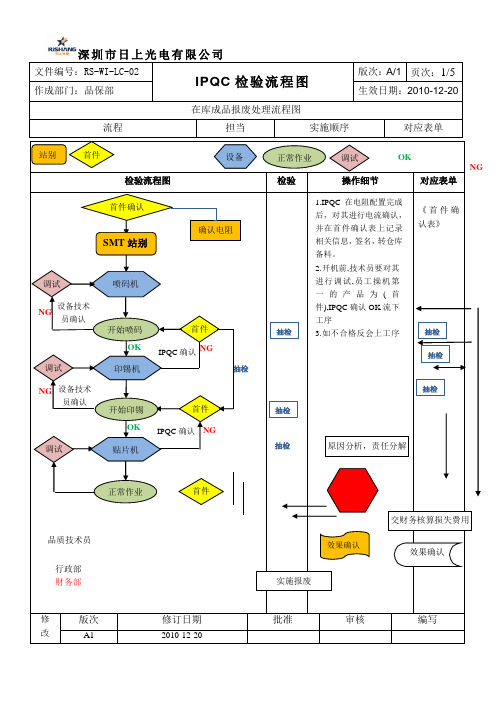 IPQC检验流程图