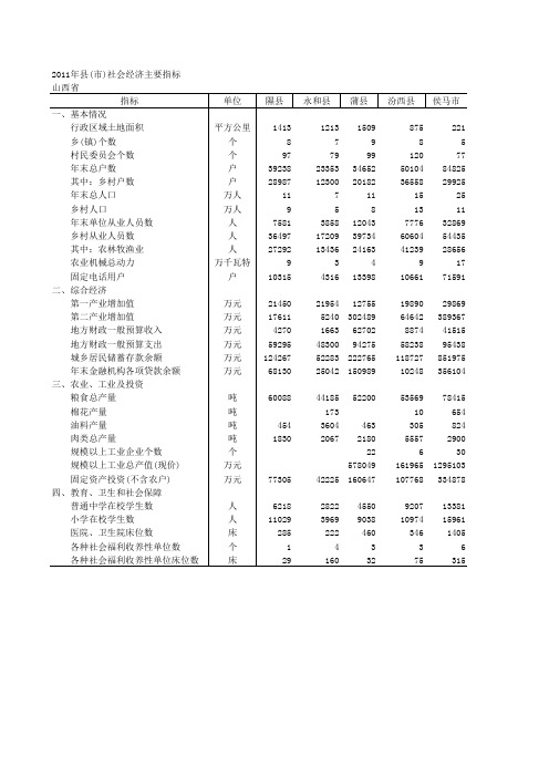 山西省统计年鉴2011年数据