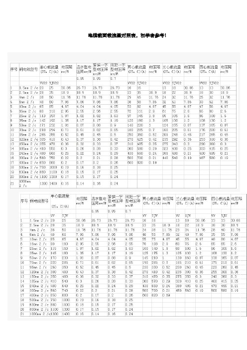 电缆截面与电流对照表