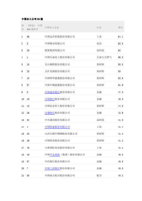 中国本土公司50强