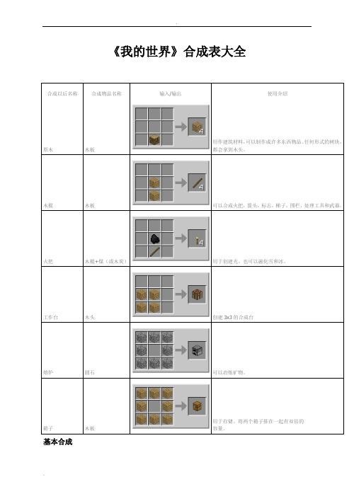 我的世界合成表(全)