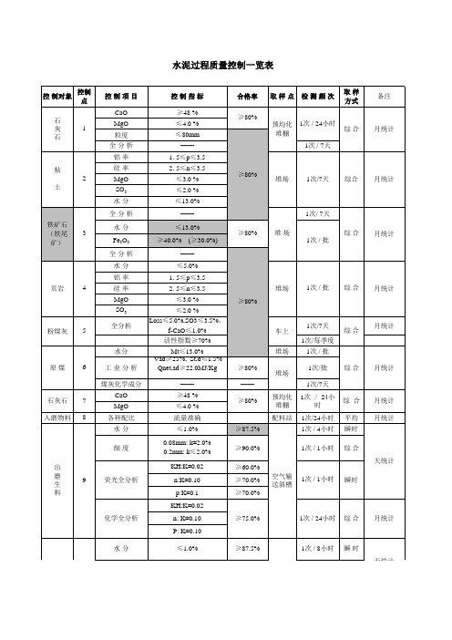 水泥厂过程质量控制一览表