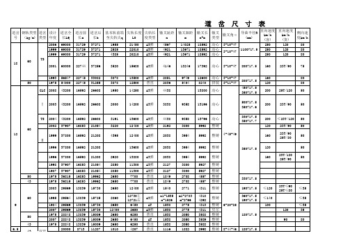 道岔基本尺寸表