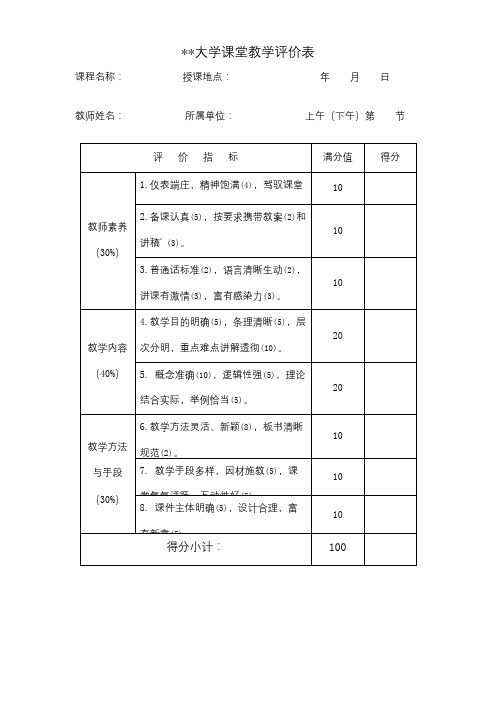 XX大学课堂教学评价表【模板】