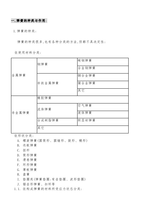 弹簧基本知识