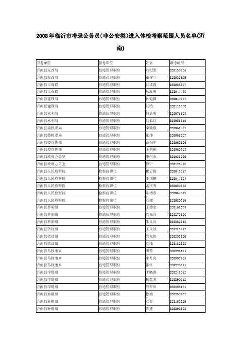 2008年临沂市考录公务员(非公安类)进入体检考察范围人...