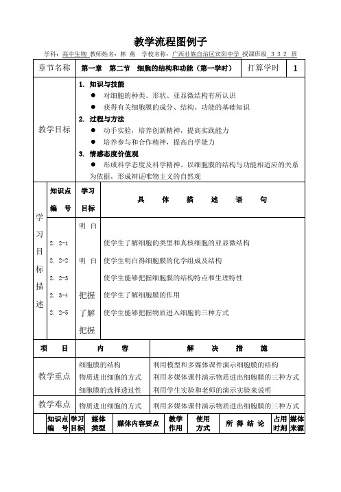 教学流程图例子