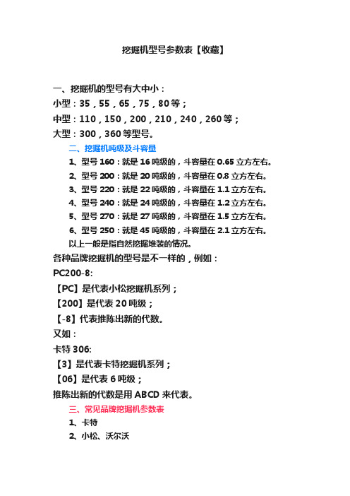 挖掘机型号参数表【收藏】