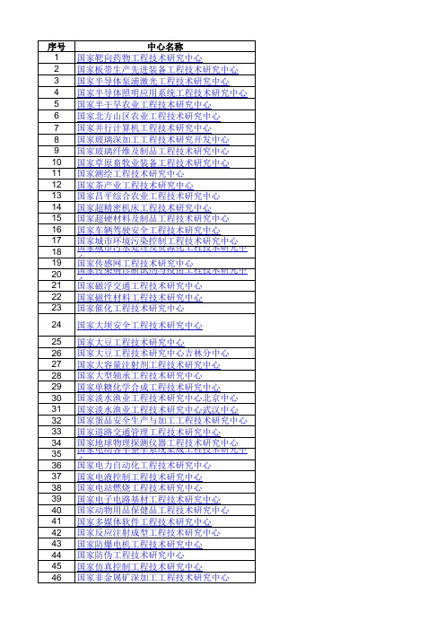 国家工程中心最新名单