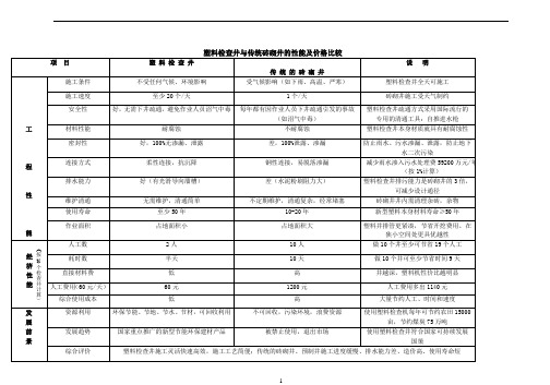 (整理)塑料检查井与传统砖砌井的性能及价格比较.