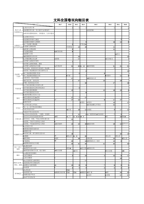 文科数学新课标一卷双向细目表考点分析