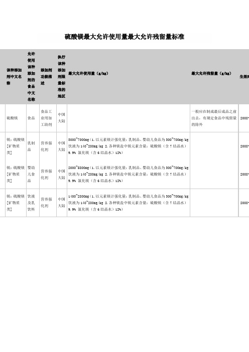 硫酸镁最大允许使用量最大允许残留量标准