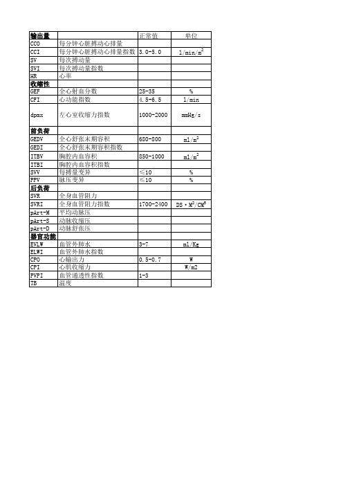 PICCO测量参考数值