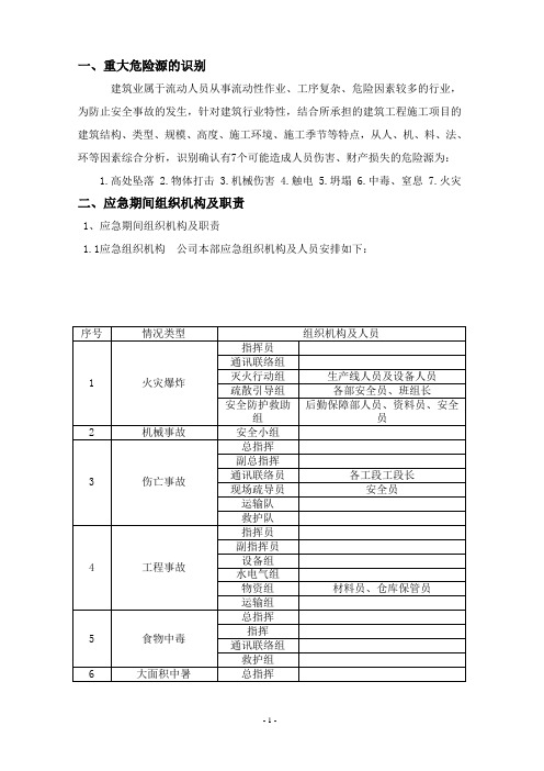 工程重大危险源辨识方案