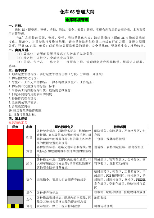 仓库6S管理培训教材