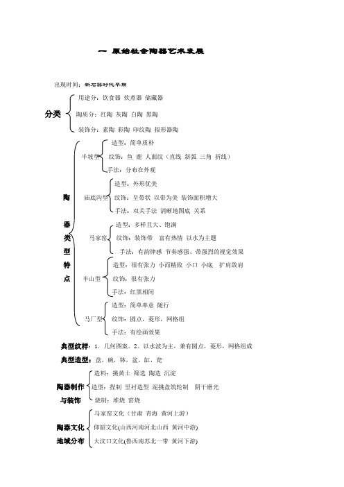 原始社会陶器艺术发