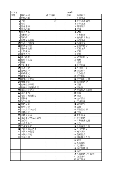 【国家社会科学基金】_对外经济发展战略_基金支持热词逐年推荐_【万方软件创新助手】_20140809