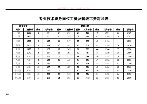 专业技术职务岗位工资及薪级工资对照表