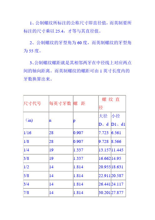 英制螺纹的尺寸换算及表示方法