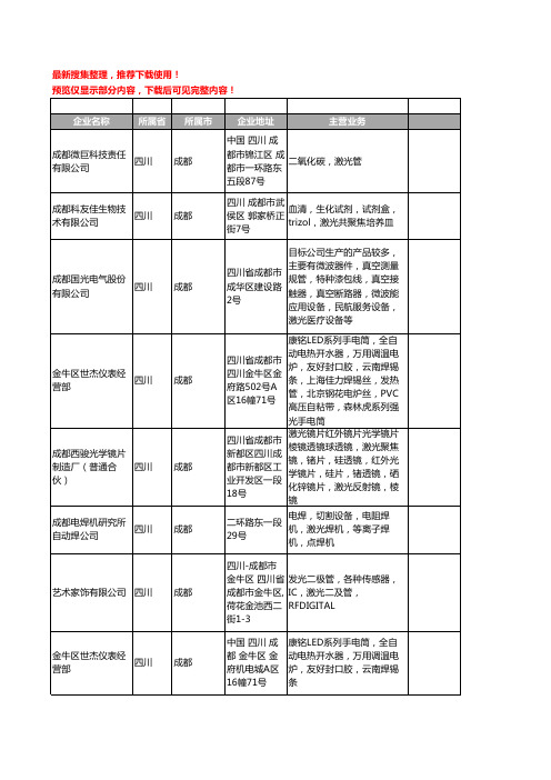 新版四川省成都激光管工商企业公司商家名录名单联系方式大全14家