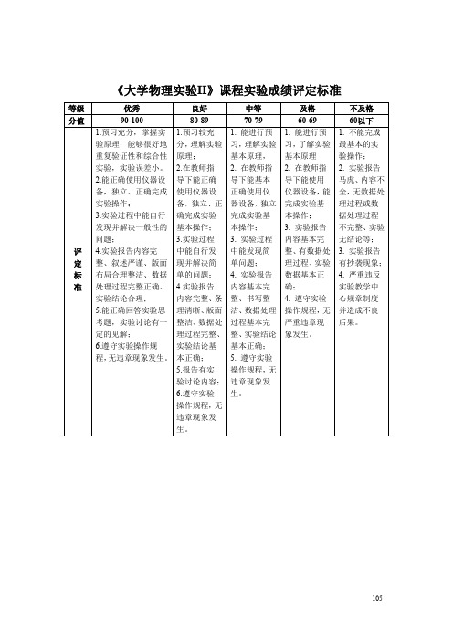 《大学物理实验 II 》课程实验成绩评定标准