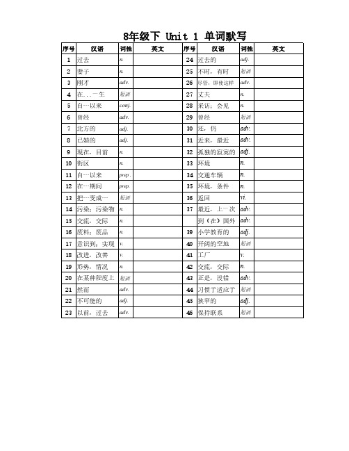 8年级下册单词默写表