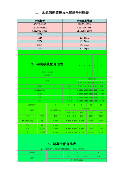 水泥强度等级与水泥标号对照表