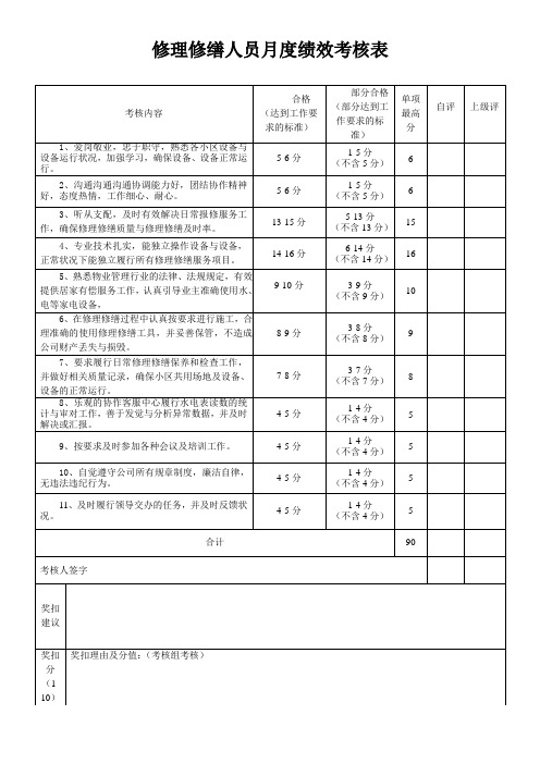 物业公司修理修缮人员月度绩效考核表