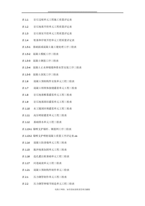 最新水利水电三检表最新(全)