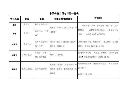 中国传统节日与习俗一览表